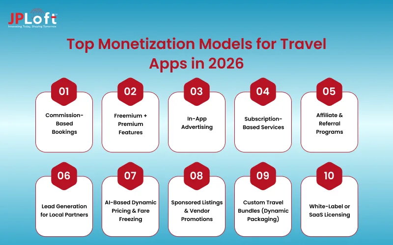 Top Monetization Models for Travel Apps in 2026